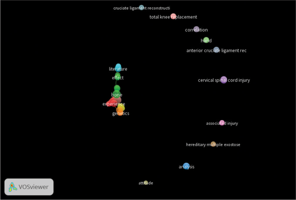Keyword Cluster density visualization map showing 134 keywords each occurring 3 times or more in the title and abstract list (produced by VOS viewer). The distances between each of the keywords indicate the relatedness of these research topics. The top keywords, their times of occurrence, and their TLS are shown in different colors.