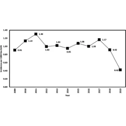 Article figure