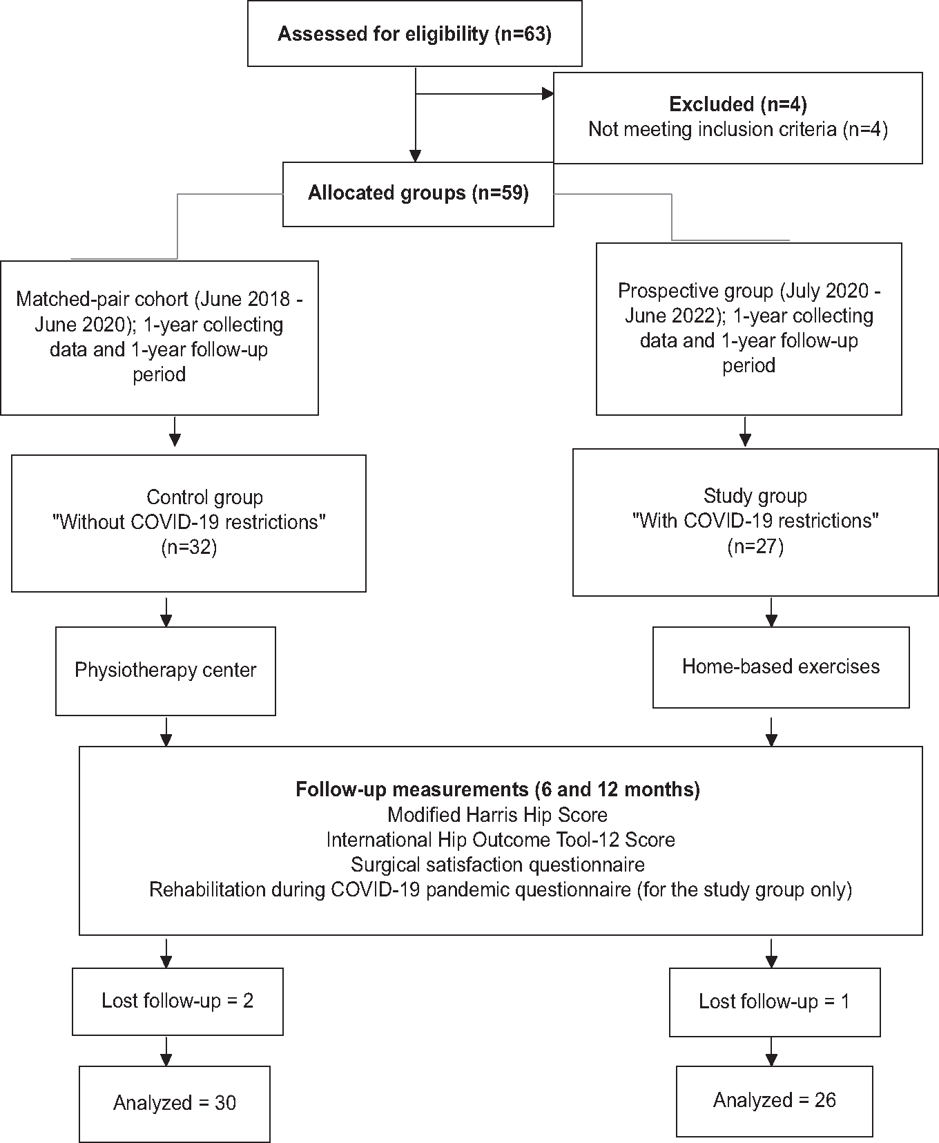 Flow diagram of study sample recruitment