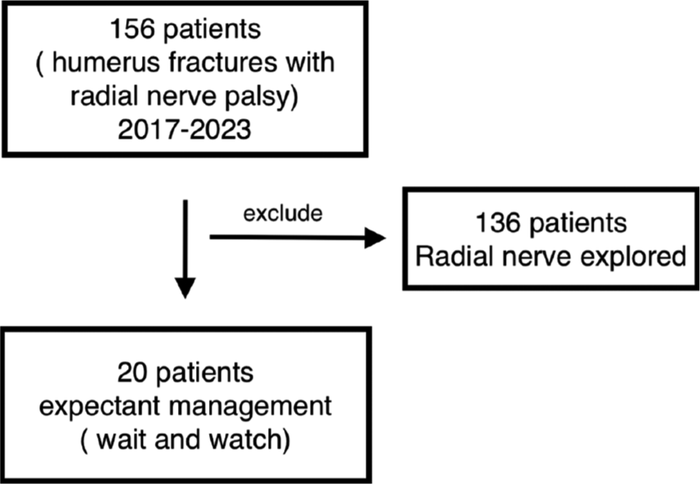 Selection of patients.