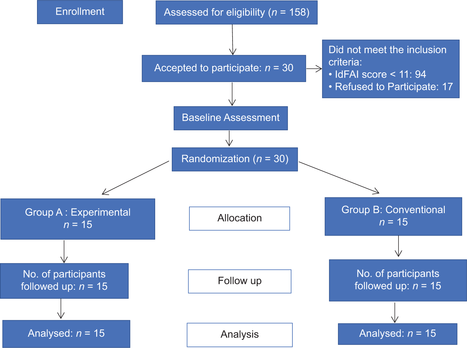 Consort flow diagram.