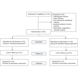 Article figure