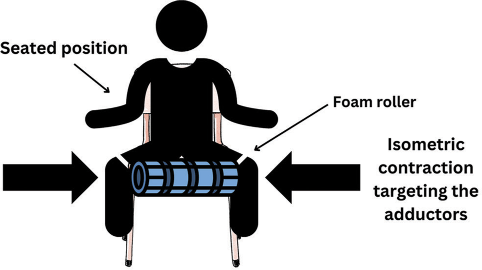An illustrated example of the exercise intervention.