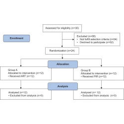 Article figure