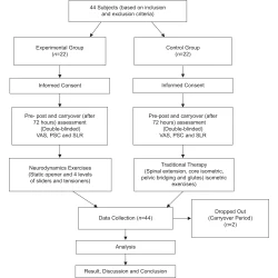 Article figure