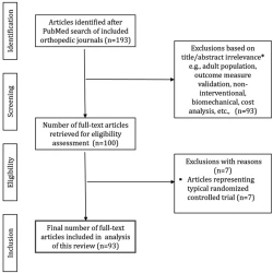 Article figure