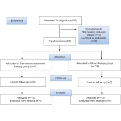 Article figure